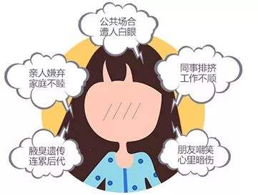苏州腋臭医院哪家好